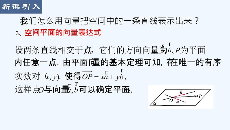 1.4.1 第1课时 点、线、面的向量表示及法向量课件05