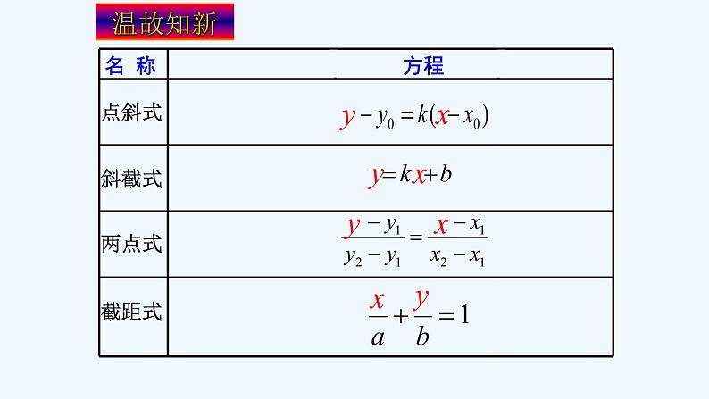 2.2.3直线一般式方程课件PPT03