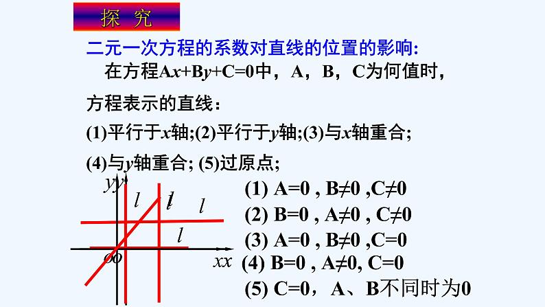 2.2.3直线一般式方程课件PPT07