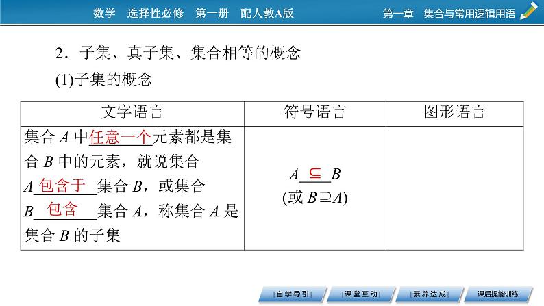 1.2集合间的基本关系课件PPT05