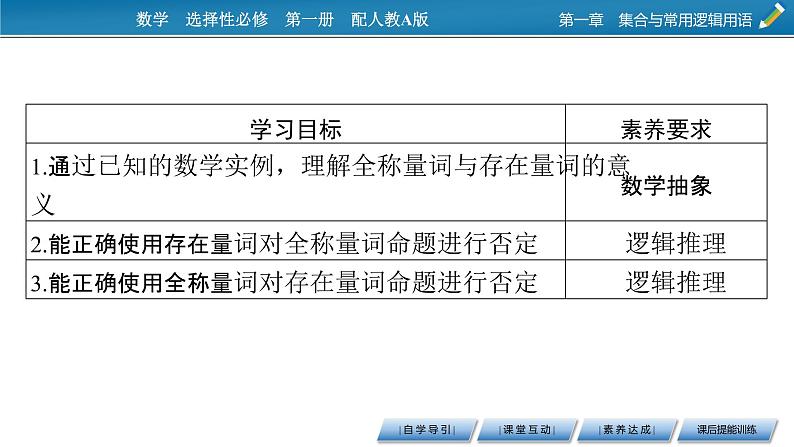 1.5全称量词与存在量词课件PPT02