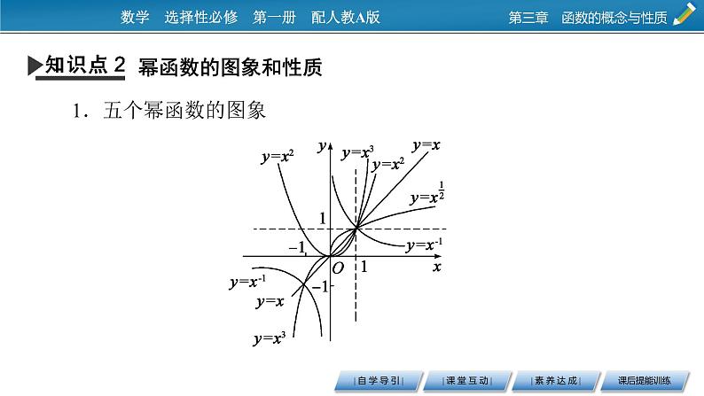 3.3幂函数课件PPT06