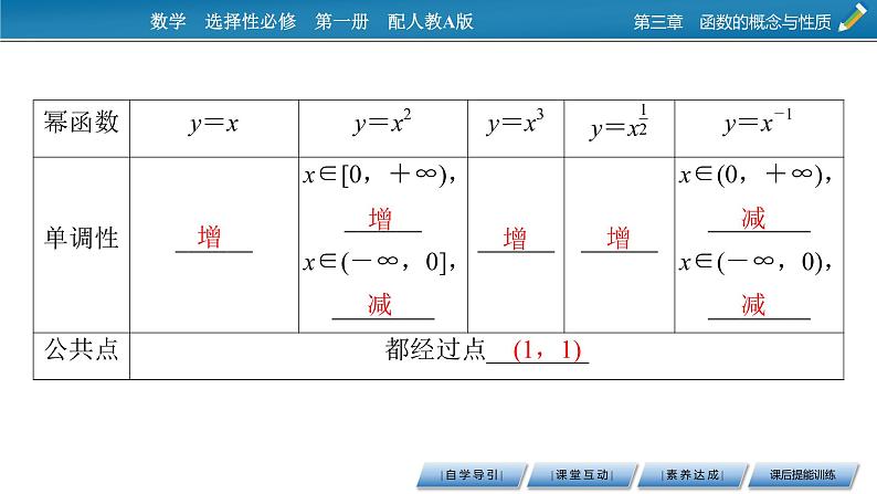 3.3幂函数课件PPT08