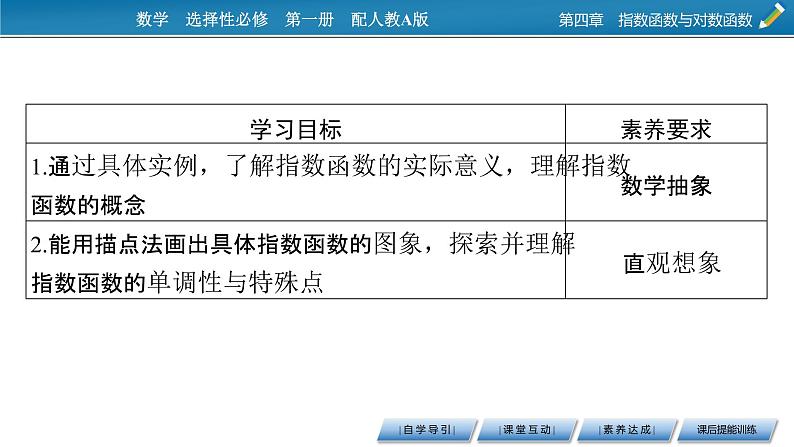 4.2 第1课时指数函数的概念、图象及性质课件PPT02