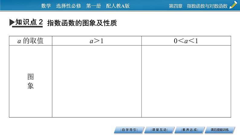 4.2 第1课时指数函数的概念、图象及性质课件PPT06