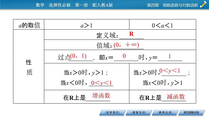 4.2 第1课时指数函数的概念、图象及性质课件PPT07