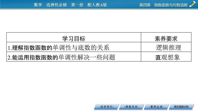 4.2 第2课时指数函数图象及性质的应用课件PPT第2页