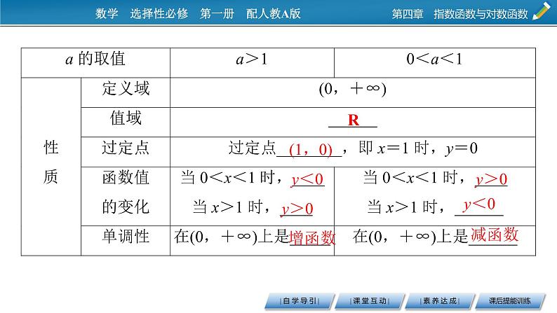 4.4 第1课时对数函数的概念、图象及性质课件PPT08