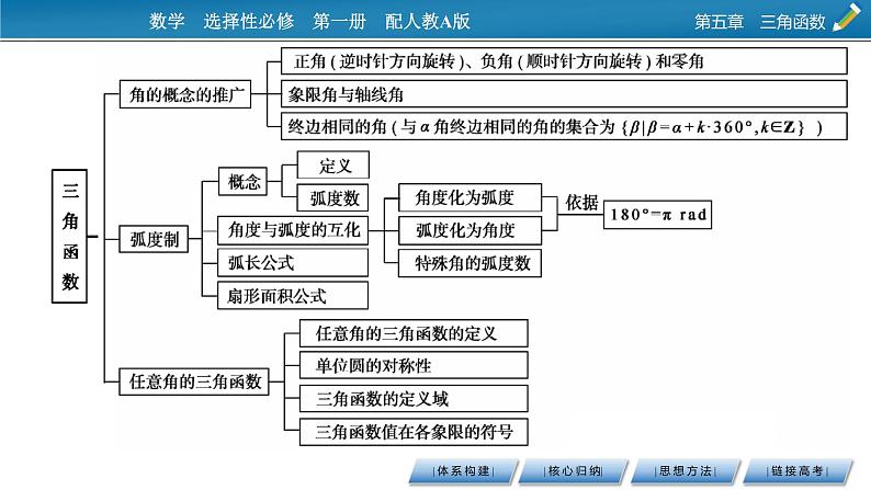 第五章 章末素养提升课件PPT03