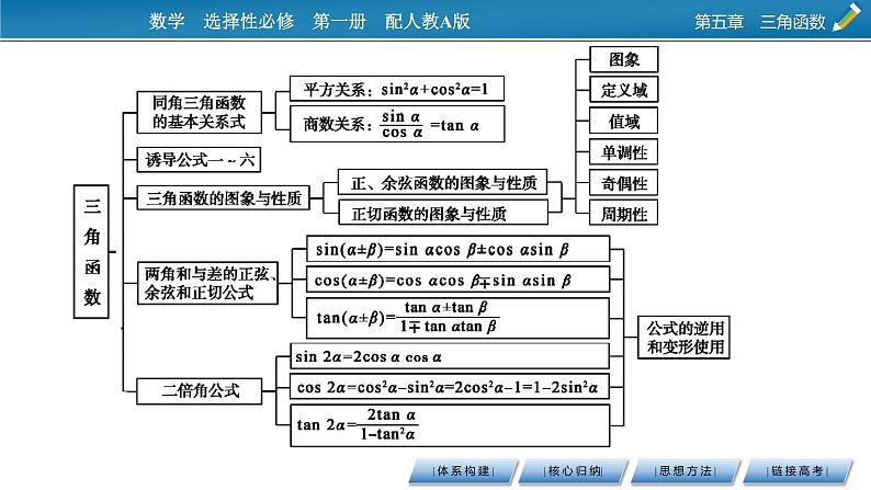 第五章 章末素养提升课件PPT04