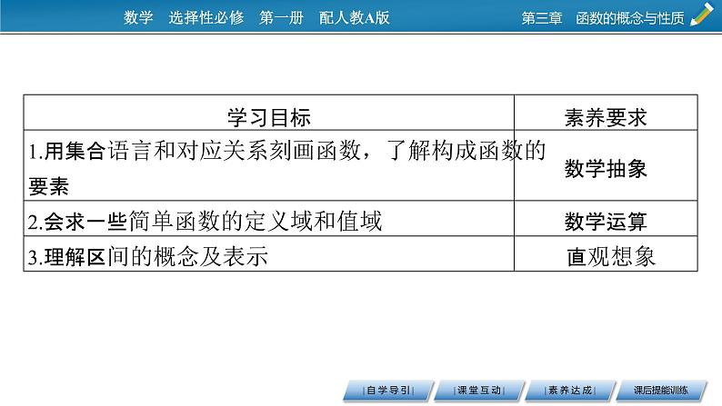 3.1.1函数的概念课件PPT第2页
