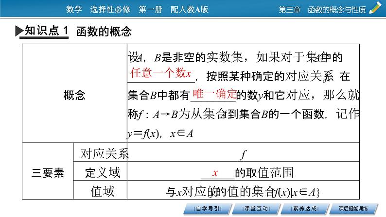 3.1.1函数的概念课件PPT第4页