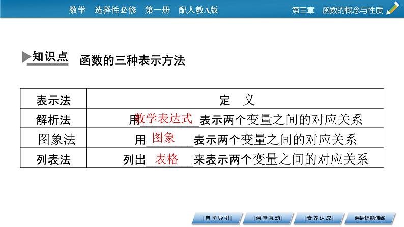 3.1.2 第1课时函数的表示法课件PPT第5页
