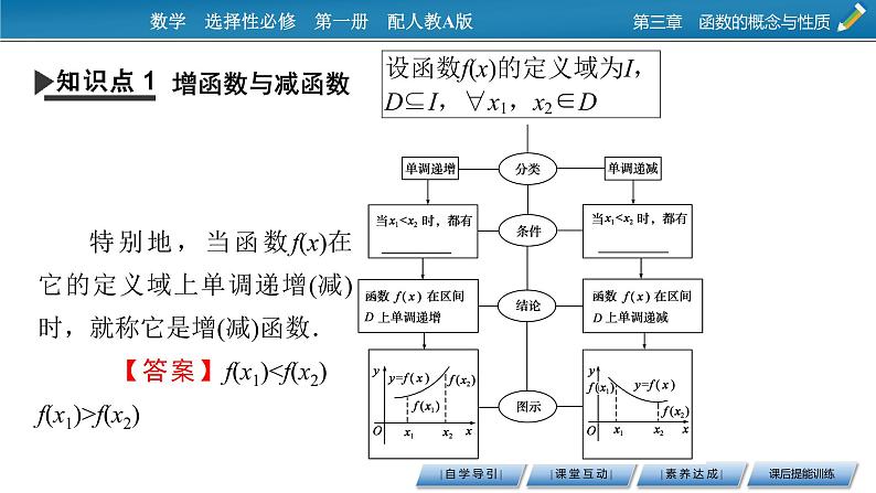 3.2.1 第1课时函数的单调性课件PPT06