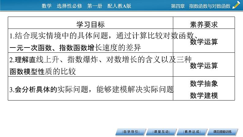 4.4 第3课时不同函数增长的差异课件PPT02