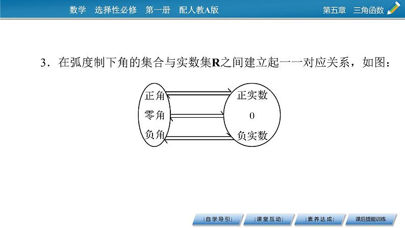 5.1.2弧度制课件PPT06