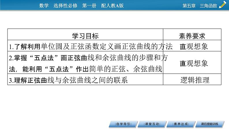 5.4.1正弦函数、余弦函数的图象课件PPT02