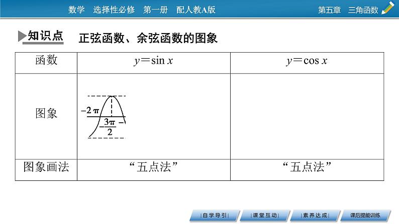 5.4.1正弦函数、余弦函数的图象课件PPT04