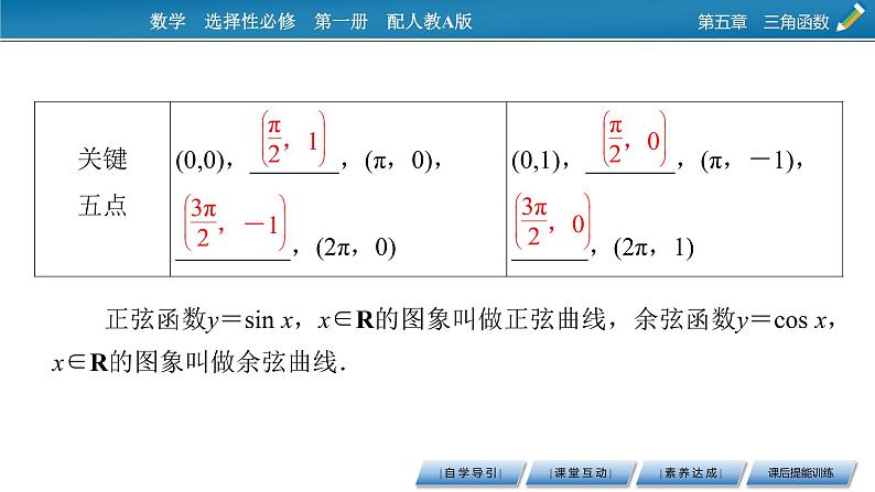 5.4.1正弦函数、余弦函数的图象课件PPT05