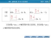 5.4.1正弦函数、余弦函数的图象课件PPT