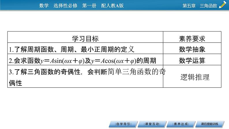 5.4.2 第1课时正弦函数、余弦函数的周期性与奇偶性课件PPT02