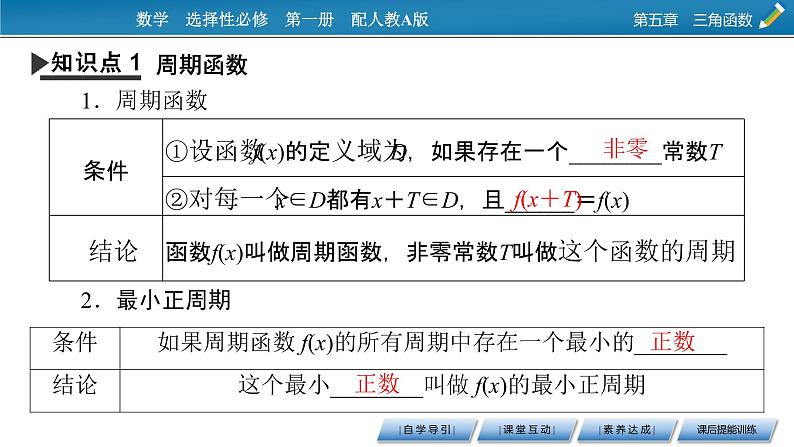 5.4.2 第1课时正弦函数、余弦函数的周期性与奇偶性课件PPT04