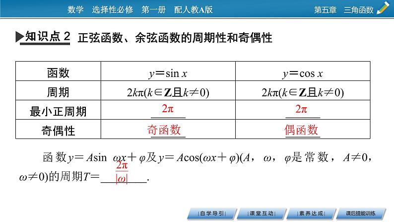 5.4.2 第1课时正弦函数、余弦函数的周期性与奇偶性课件PPT07