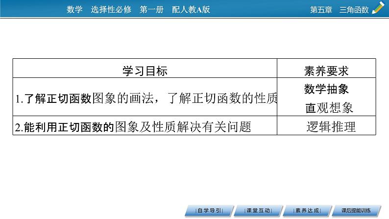 5.4.3正切函数的性质与图象课件PPT02