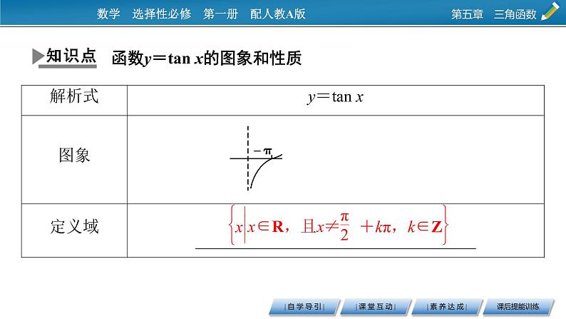 5.4.3正切函数的性质与图象课件PPT04