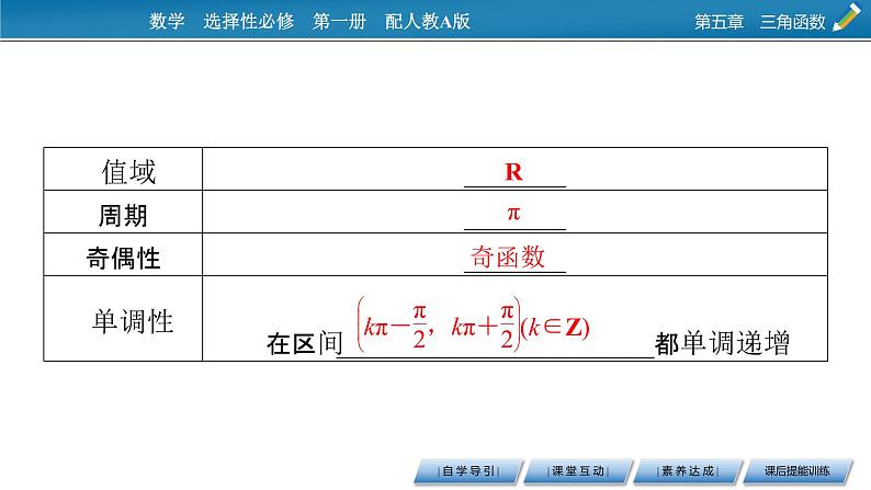 5.4.3正切函数的性质与图象课件PPT05