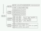 第二章　直线和圆的方程 章末整合课件PPT