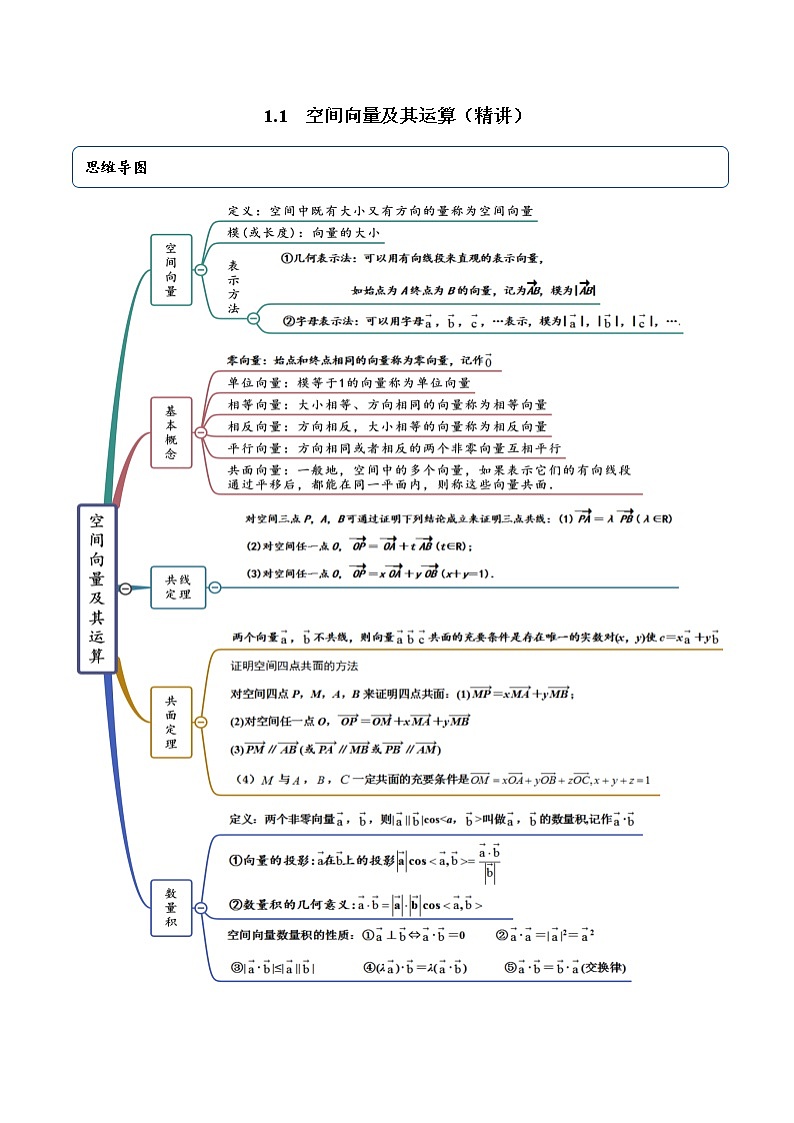 1.1 空间向量及其运算（学生版）第1页