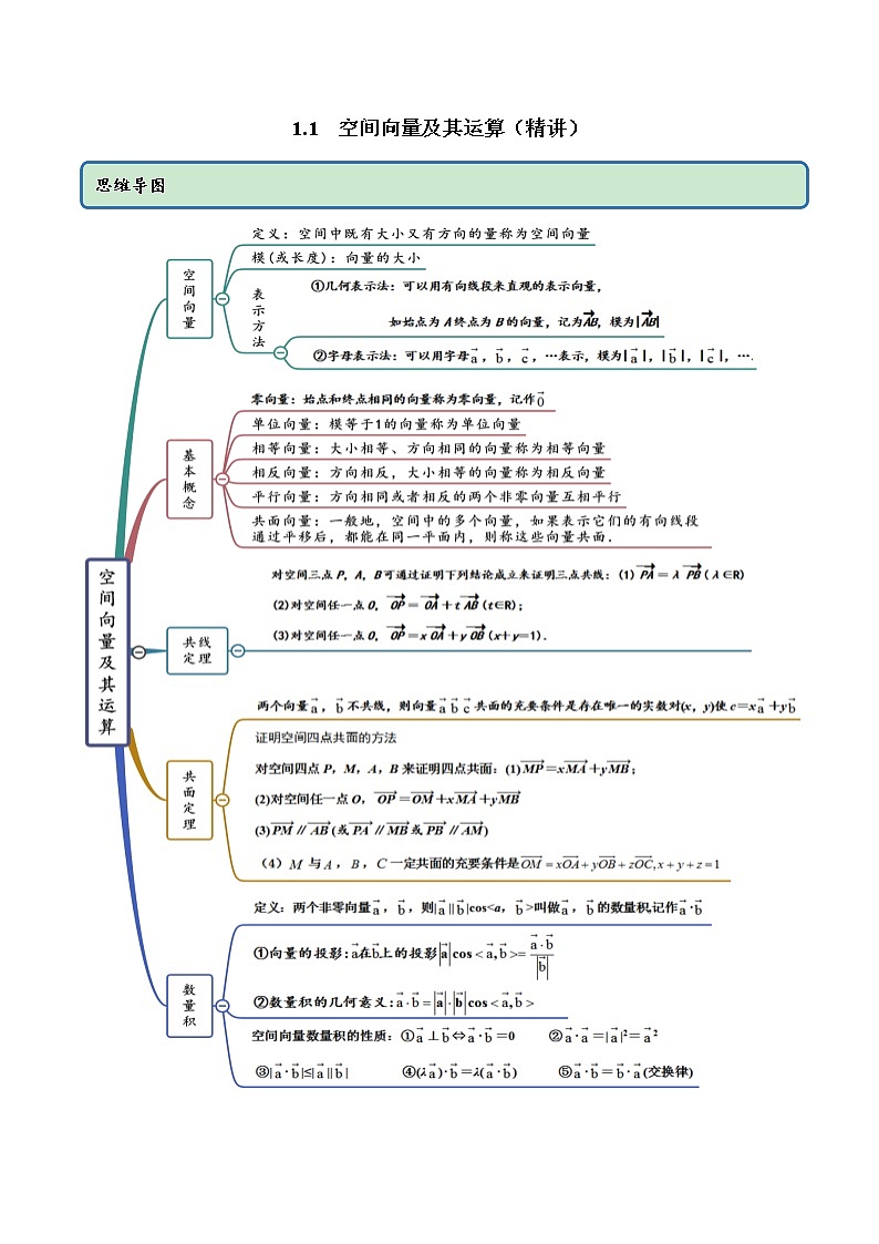 1.1 空间向量及其运算（教师版）第1页