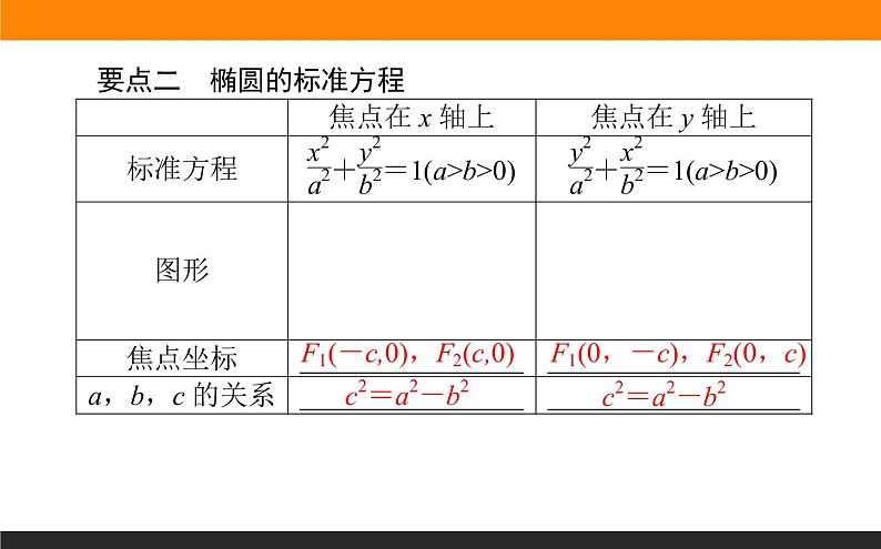 3.1.1椭圆及其标准方程课件PPT04