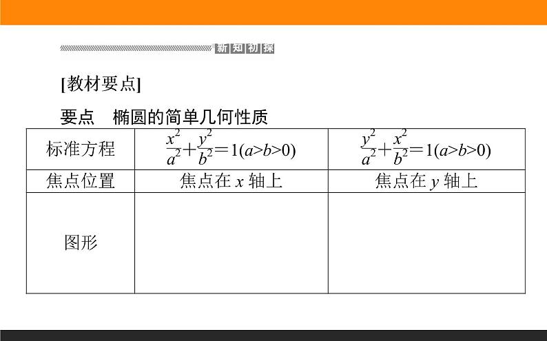 3.1.2.1椭圆的简单几何性质课件PPT第2页
