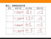 3.3.1抛物线及其标准方程课件PPT