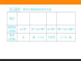 2.1.1倾斜角与斜率课件PPT