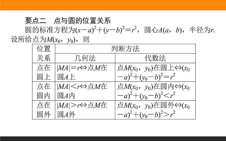 2.4.1圆的标准方程课件PPT05