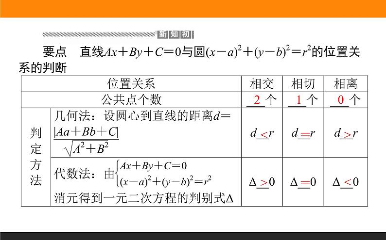 2.5.1直线与圆的位置关系 课件PPT02