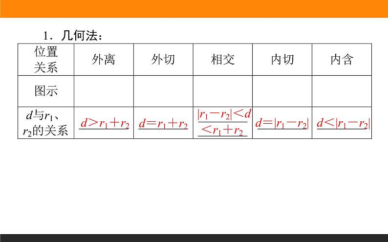 2.5.2圆与圆的位置关系课件PPT03