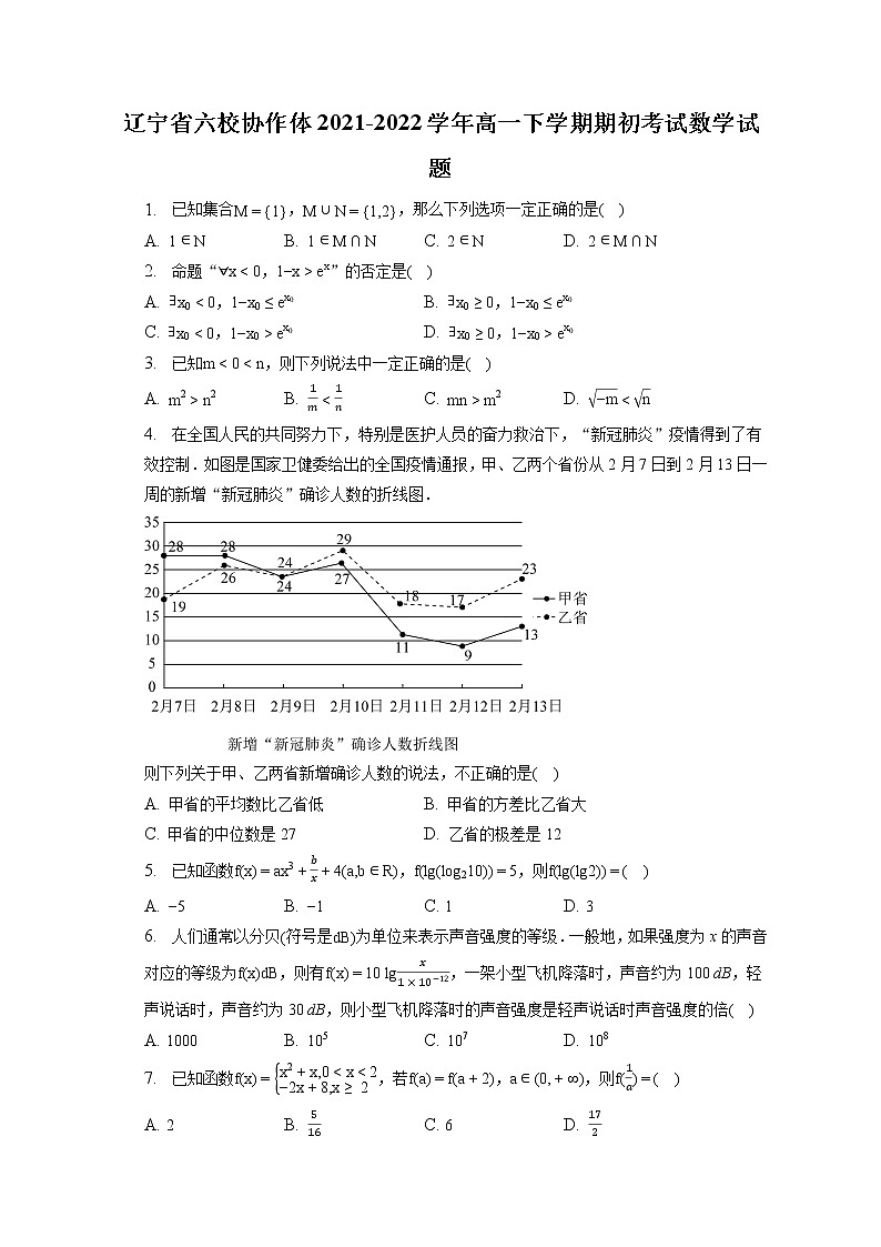 辽宁省六校协作体2021-2022学年高一下学期期初考试数学试题（含答案解析）01