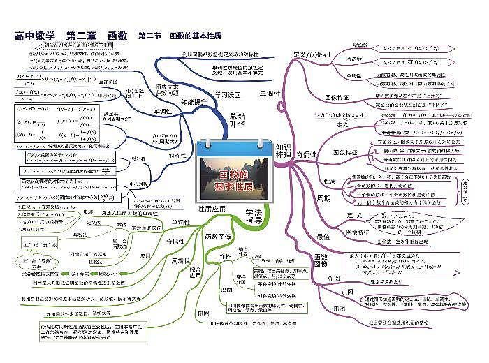 高中数学思维导图-第二章 函数第2页