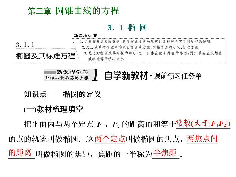 3.1.1椭圆及其标准方程课件PPT01
