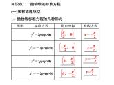 3.3.1抛物线及其标准方程课件PPT