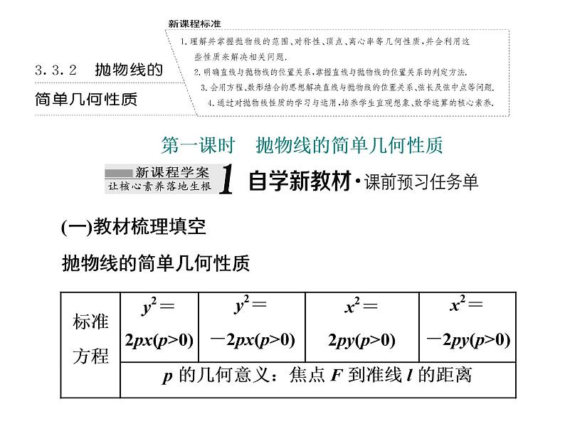 3.3.2第一课时　抛物线的简单几何性质课件PPT01