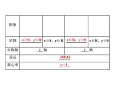 3.3.2第一课时　抛物线的简单几何性质课件PPT