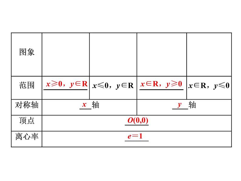 3.3.2第一课时　抛物线的简单几何性质课件PPT02