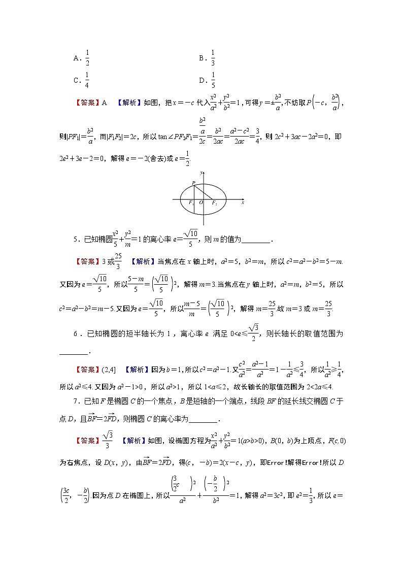 3.1.2 椭圆的几何性质第2页