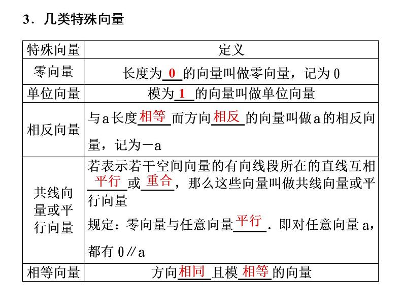 1.1.1空间向量及其线性运算课件PPT03