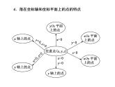 1.3.1空间直角坐标系课件PPT